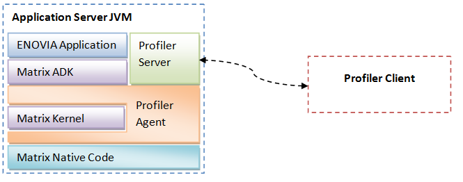 Profiler Architecture