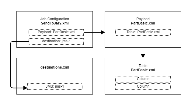 jms ibm mq