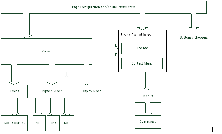 Configuration possibilities in the Structure Browser image